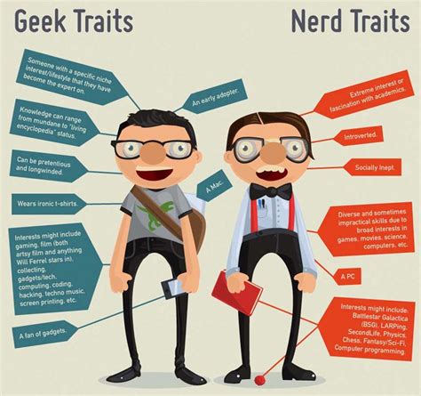 traducir nerd|nerd in spanish meaning.